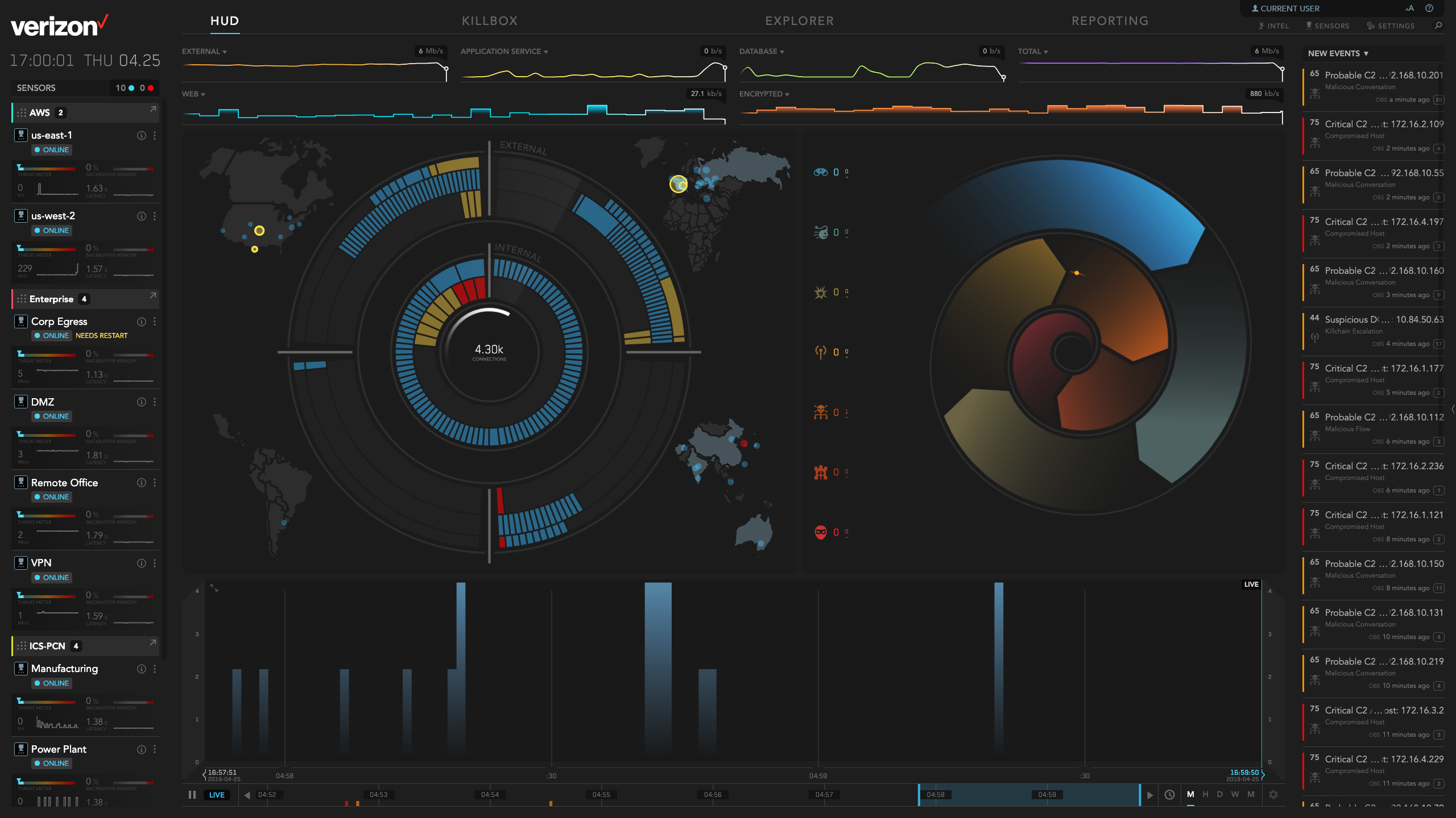 screenshot of Network Detection and Response